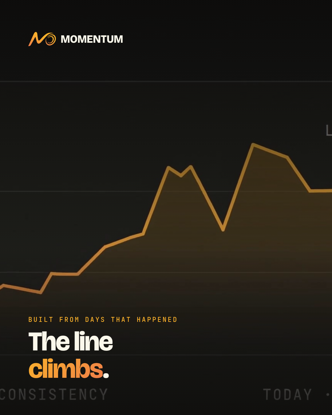 A close-up of the Momentum chart climbing in amber, over the line: The line climbs.